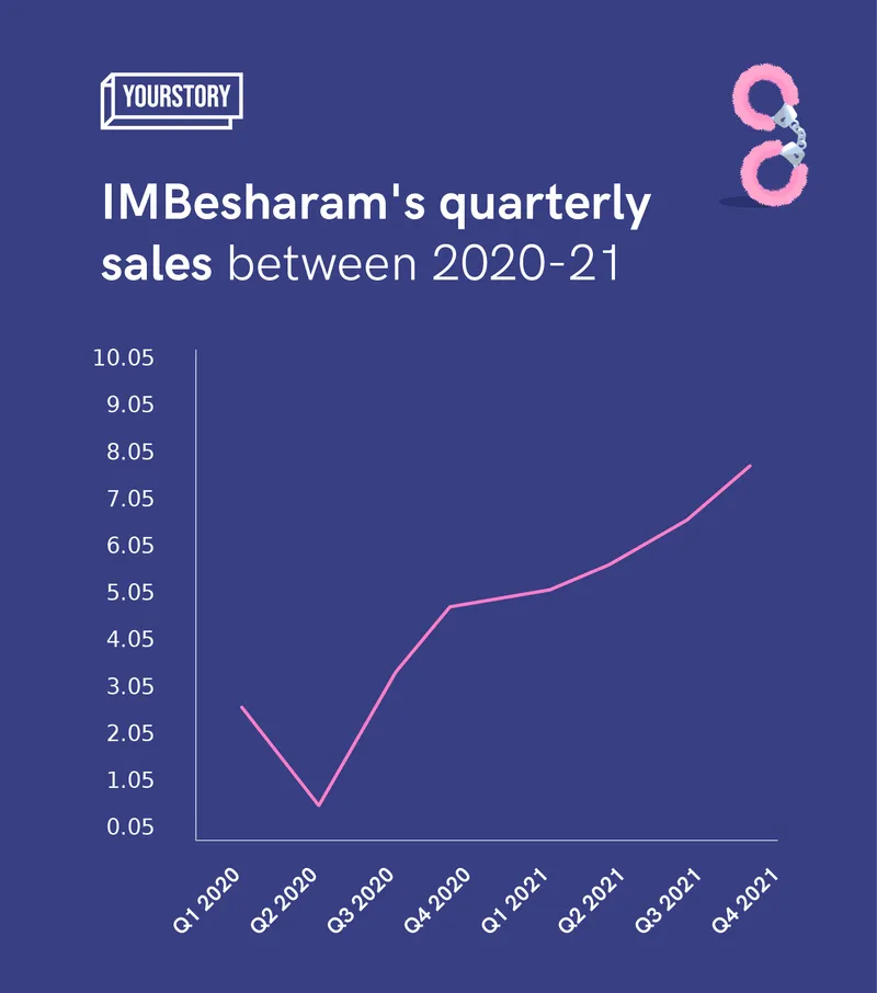 IMbesharam