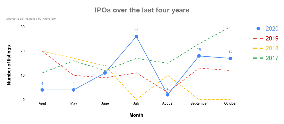 IPO 2020