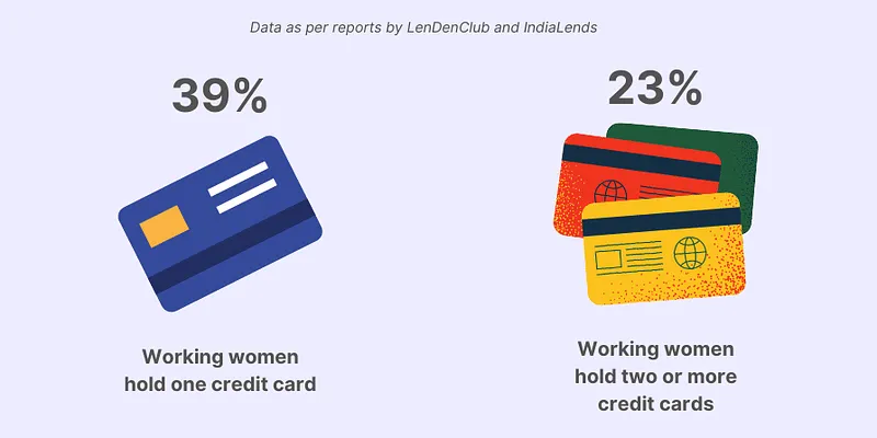 Women finance