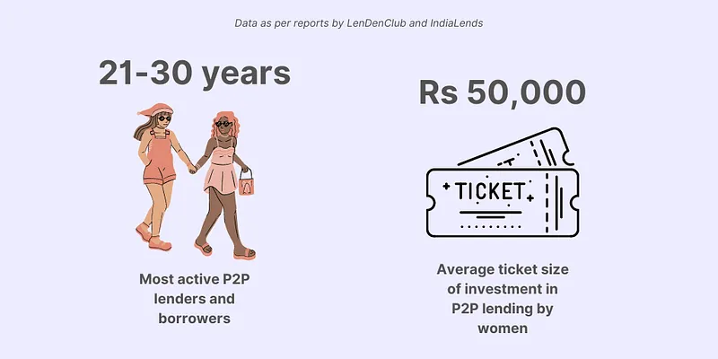 Women finance