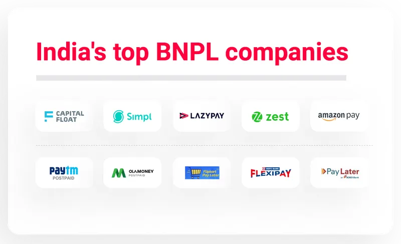 BNPL companies in India