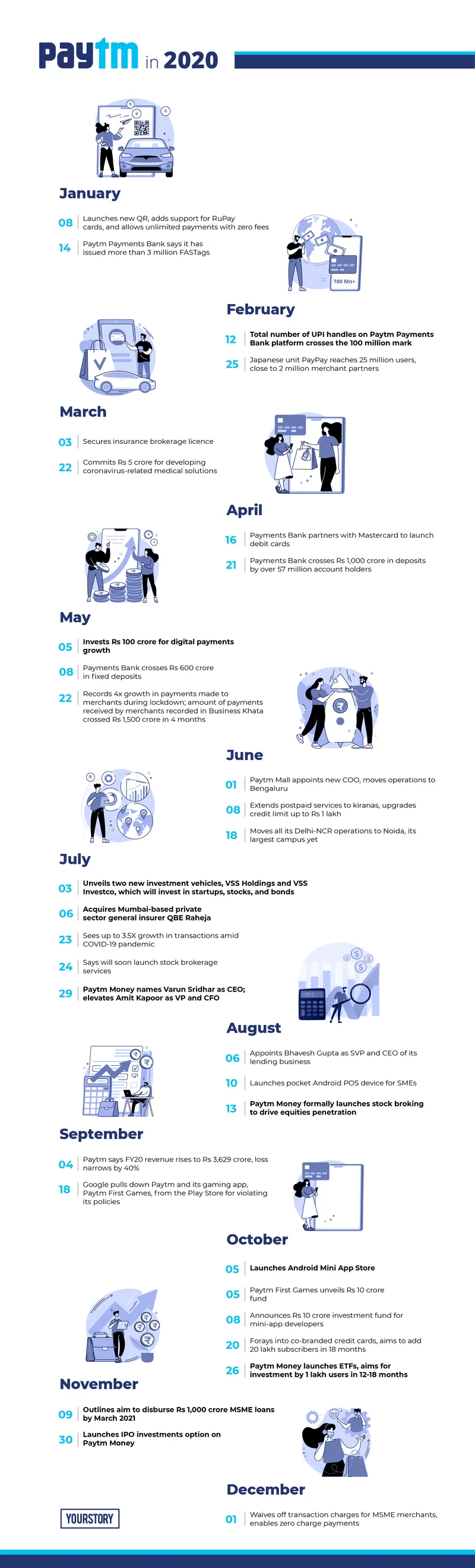 Paytm in 2020