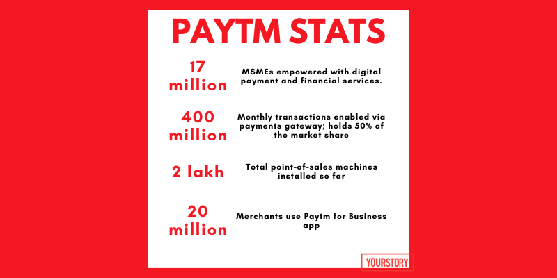 Paytm