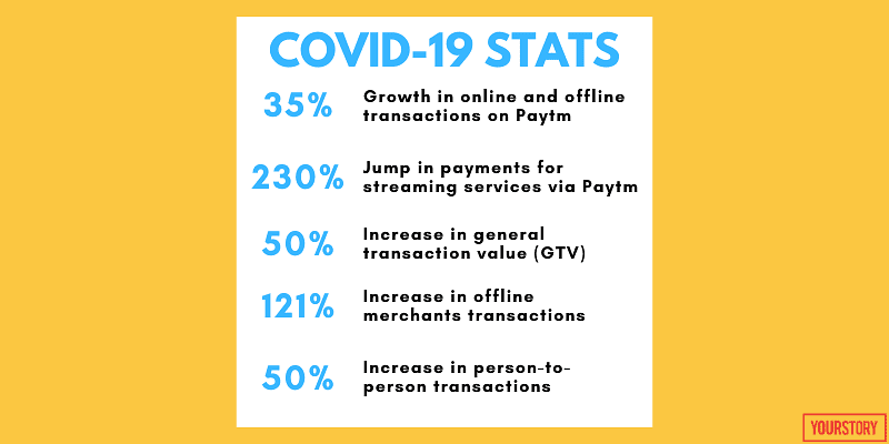 Paytm COVID-19 stats