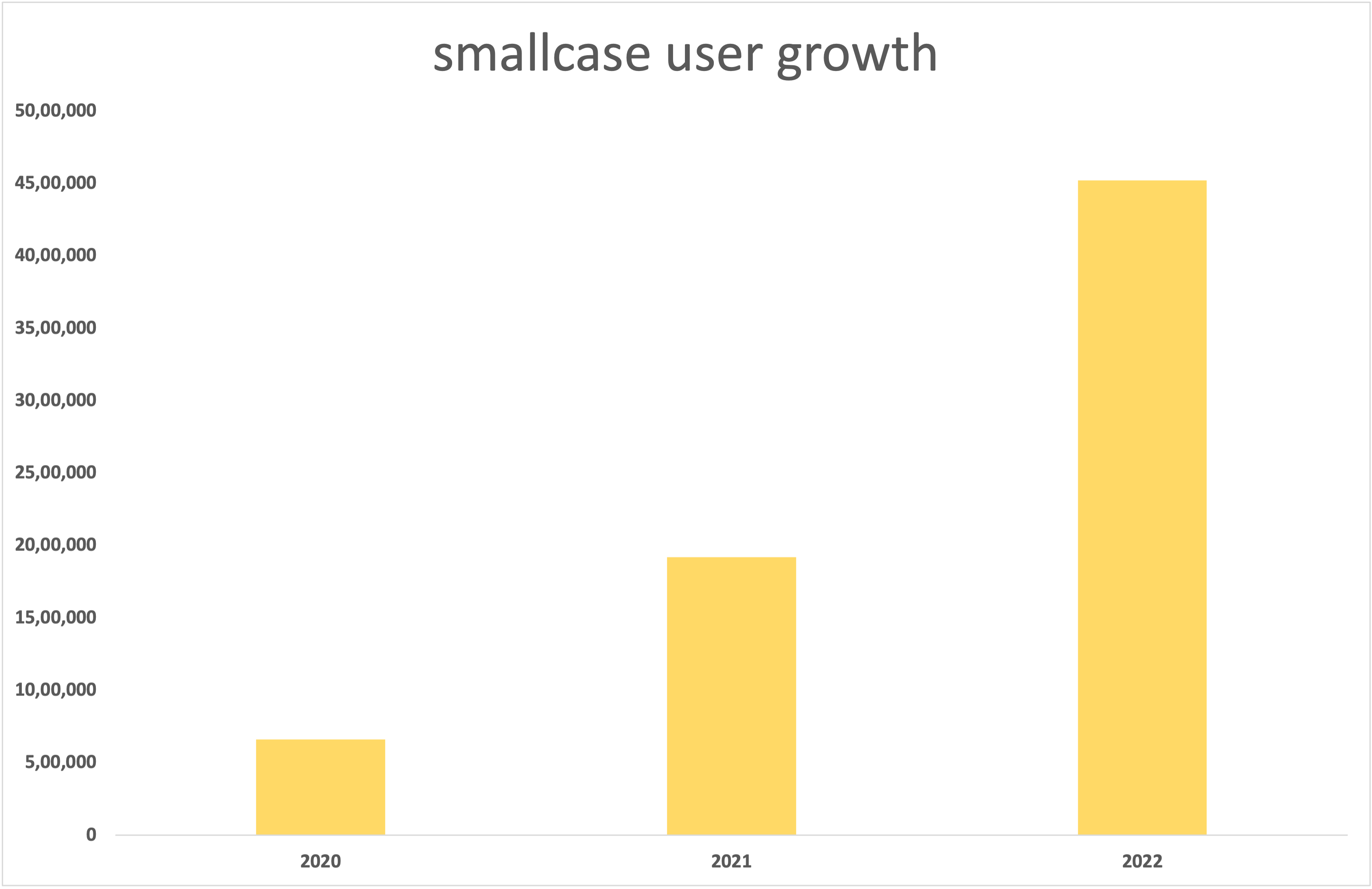 Smallcase