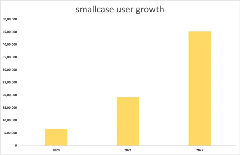 Smallcase