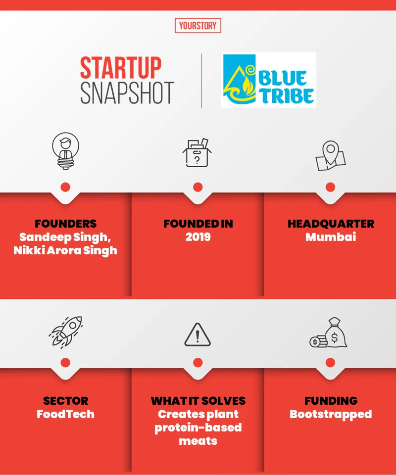 Blue Tribe