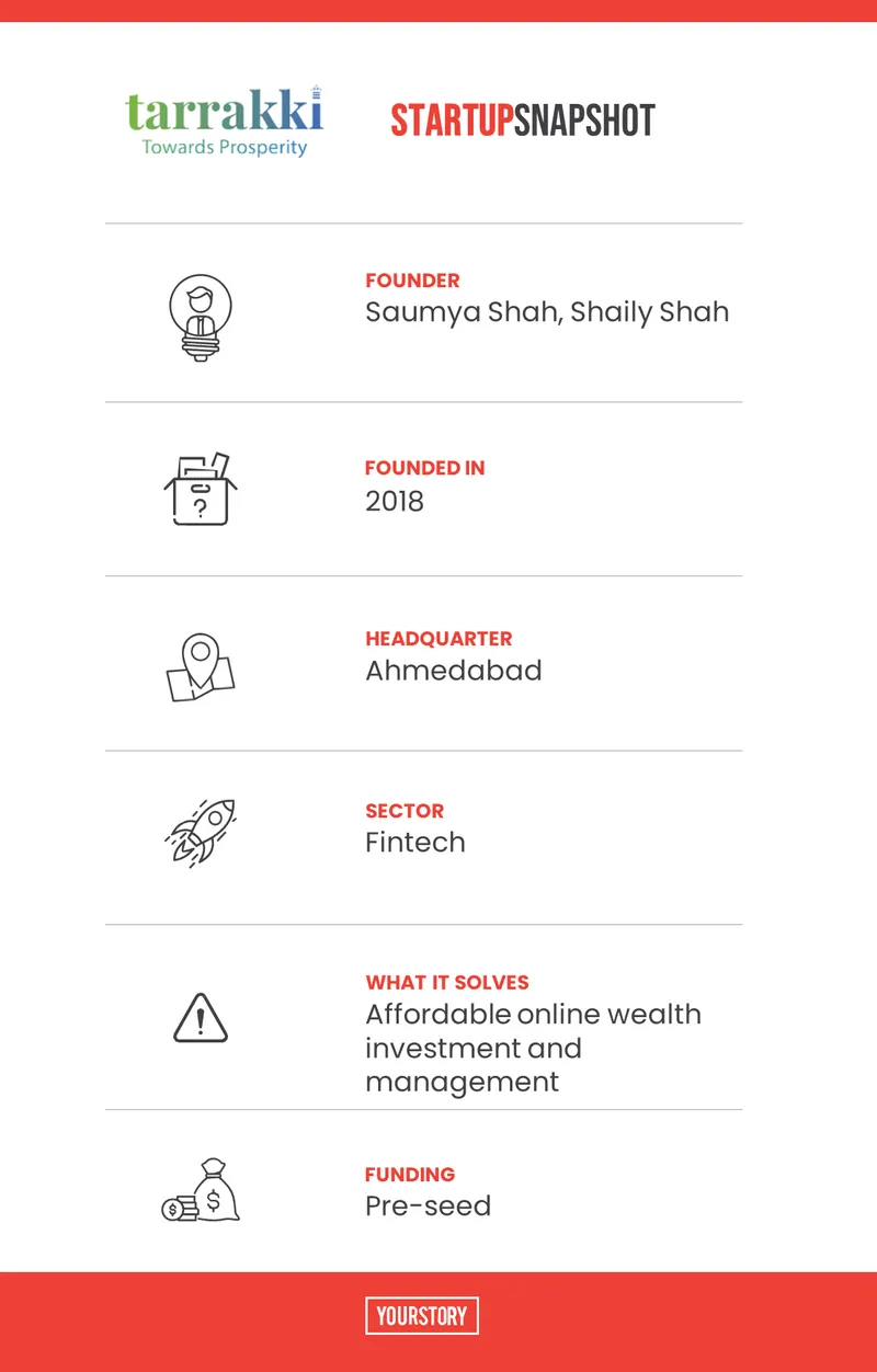 Tarrakki startup snapshot
