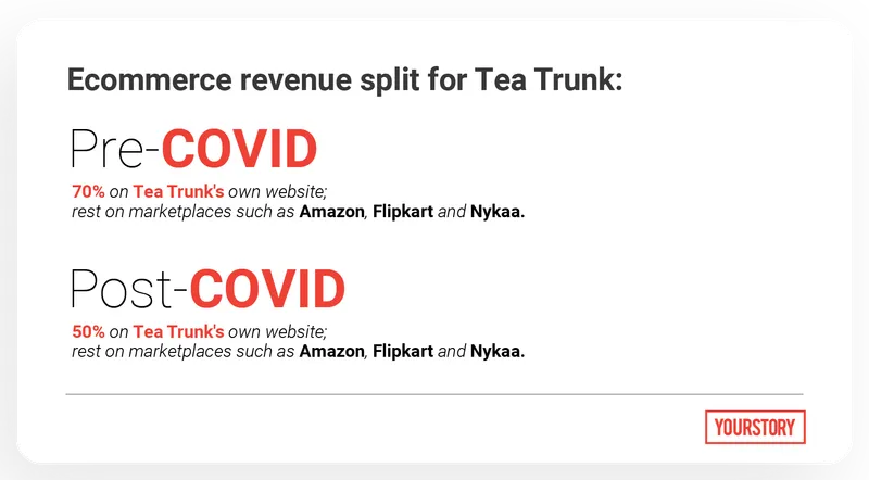 Tea Trunk