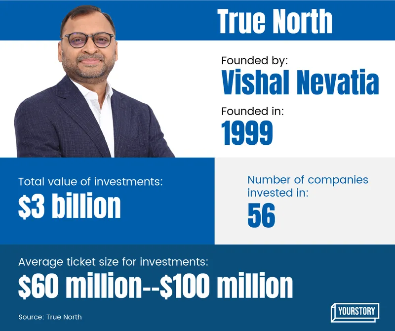 true north