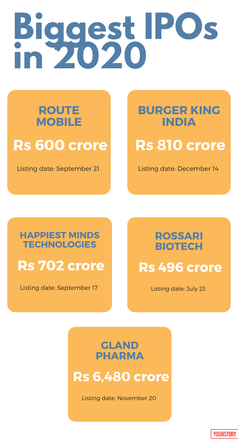 Biggest IPOs in 2020