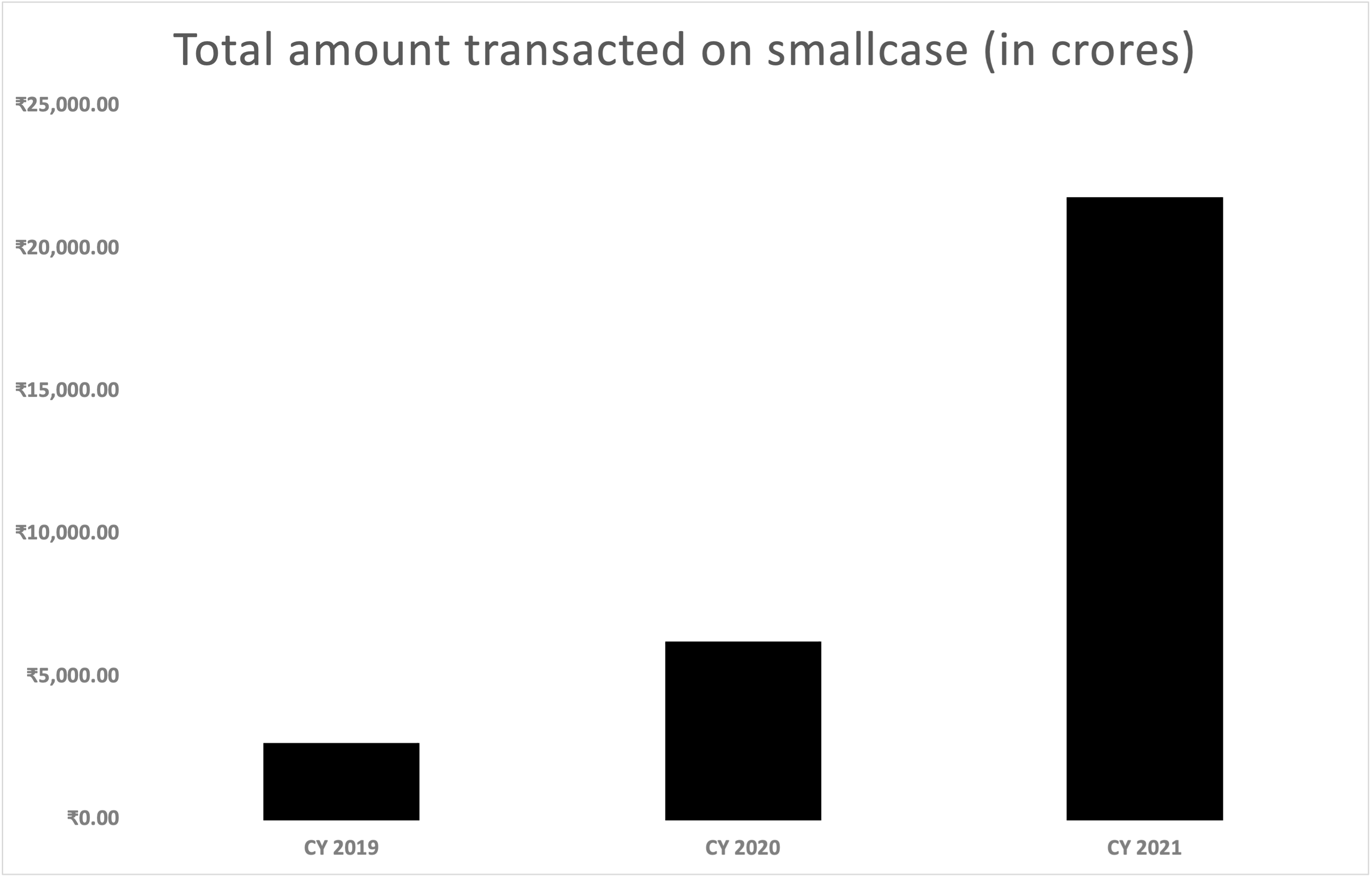 Smallcase