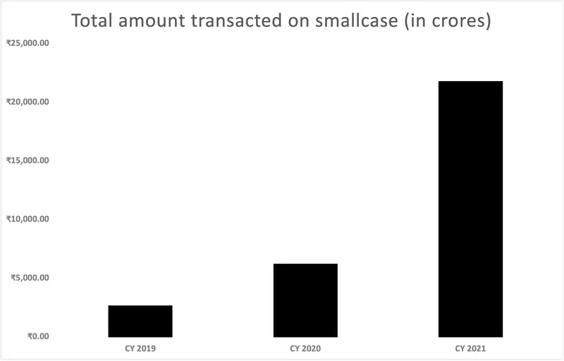 Smallcase