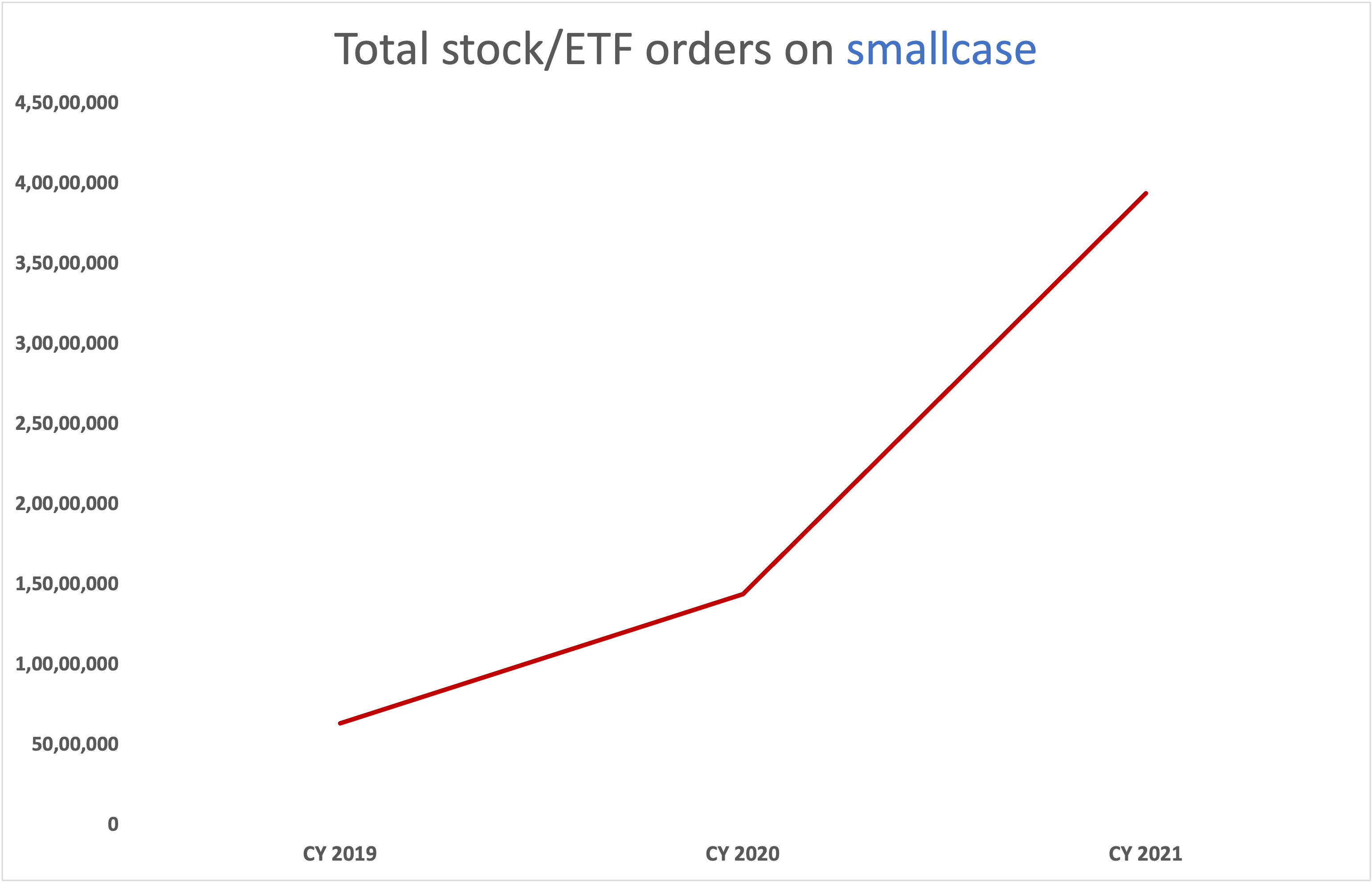 Smallcase