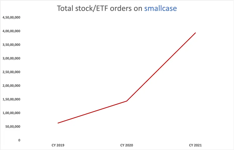 Smallcase