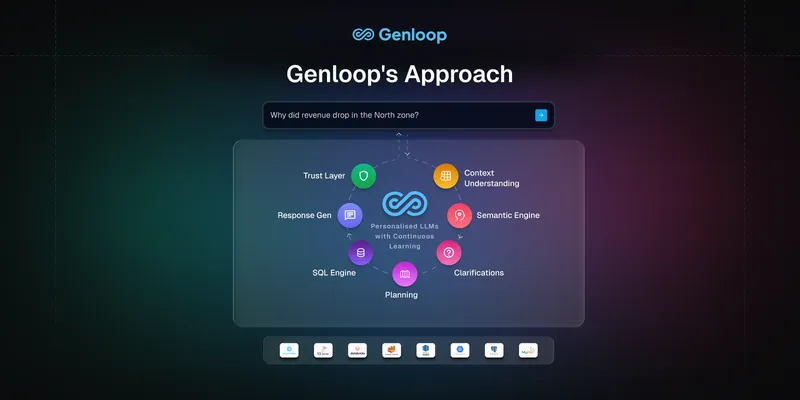 genloop pie
