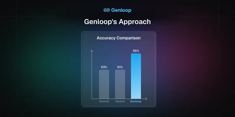Genloop bar