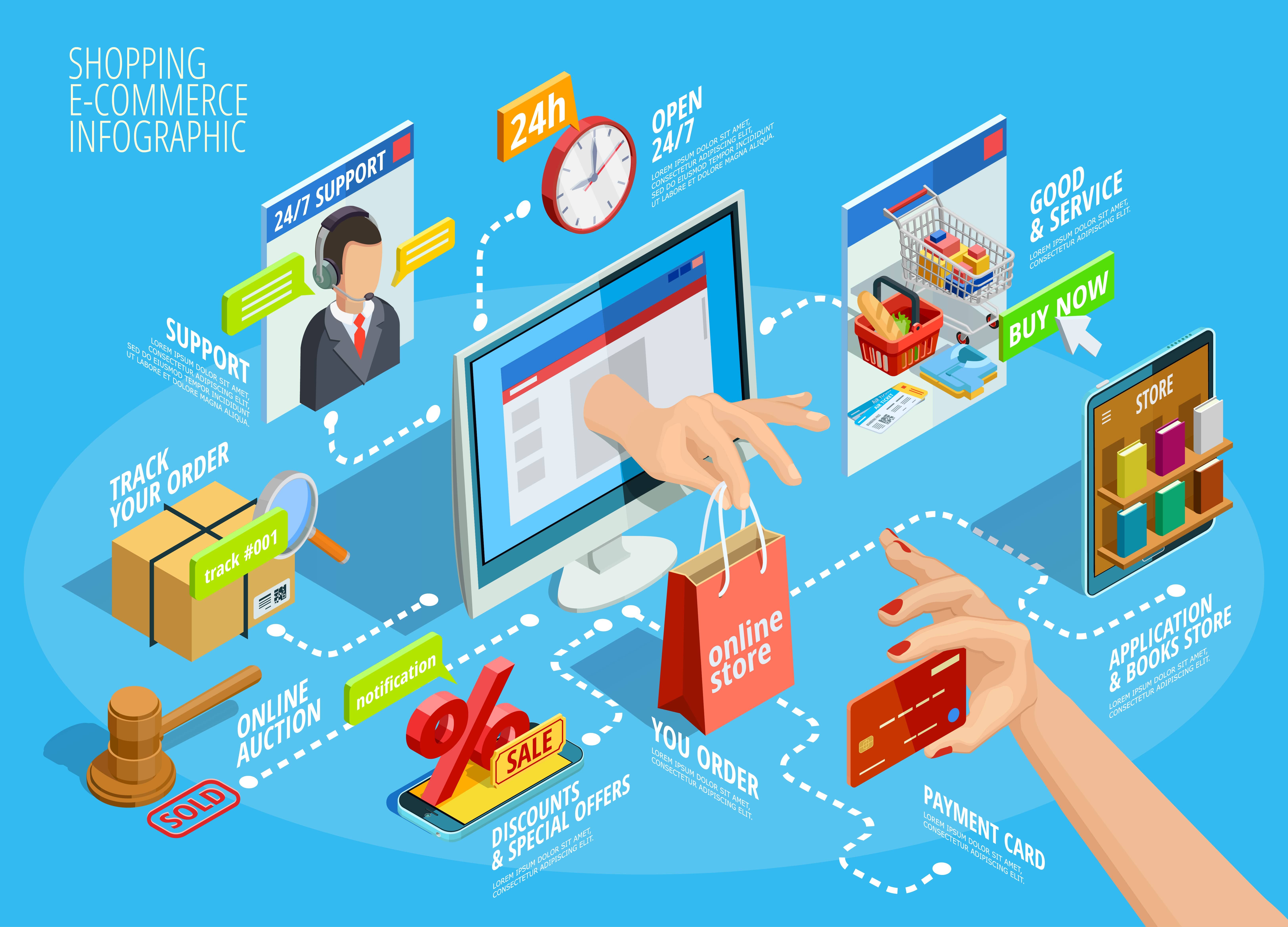 How to start your own ecommerce business in India
