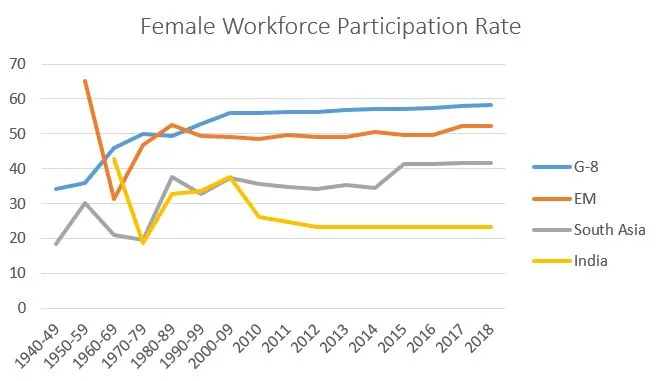 YourStory Research on Indian women in workforce
