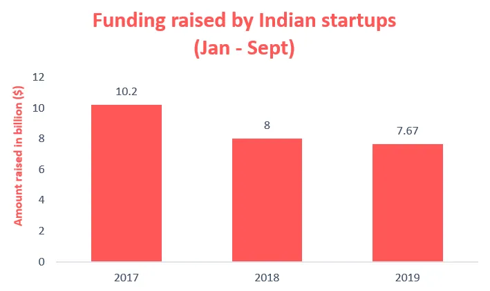 startup funding