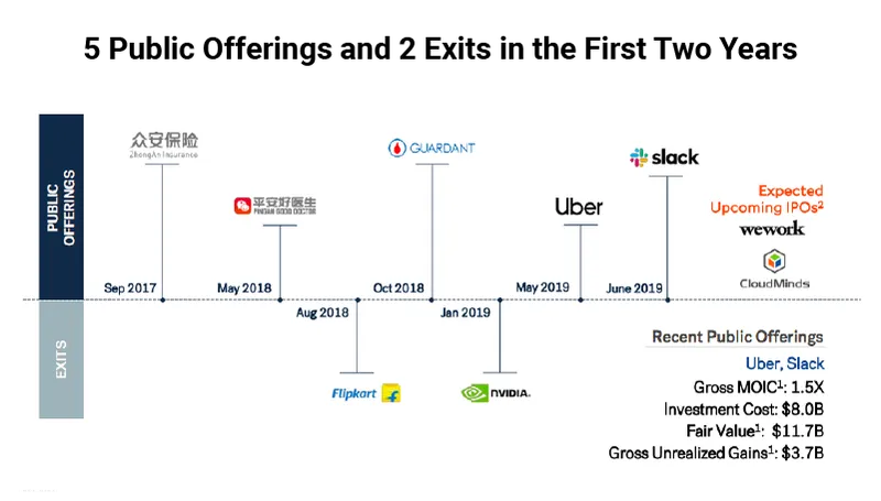 SoftBank Vision Fund