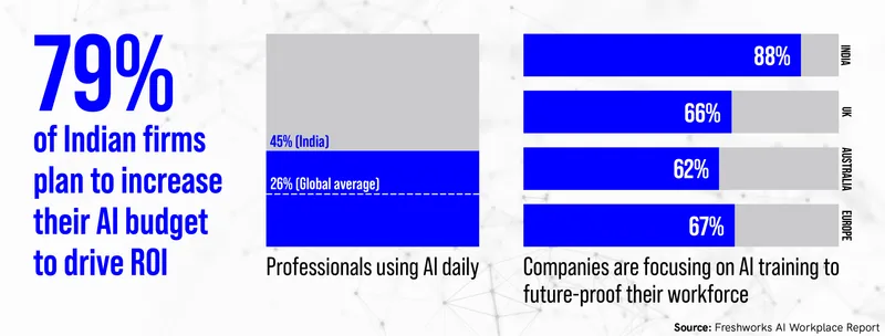 Freshworks Report