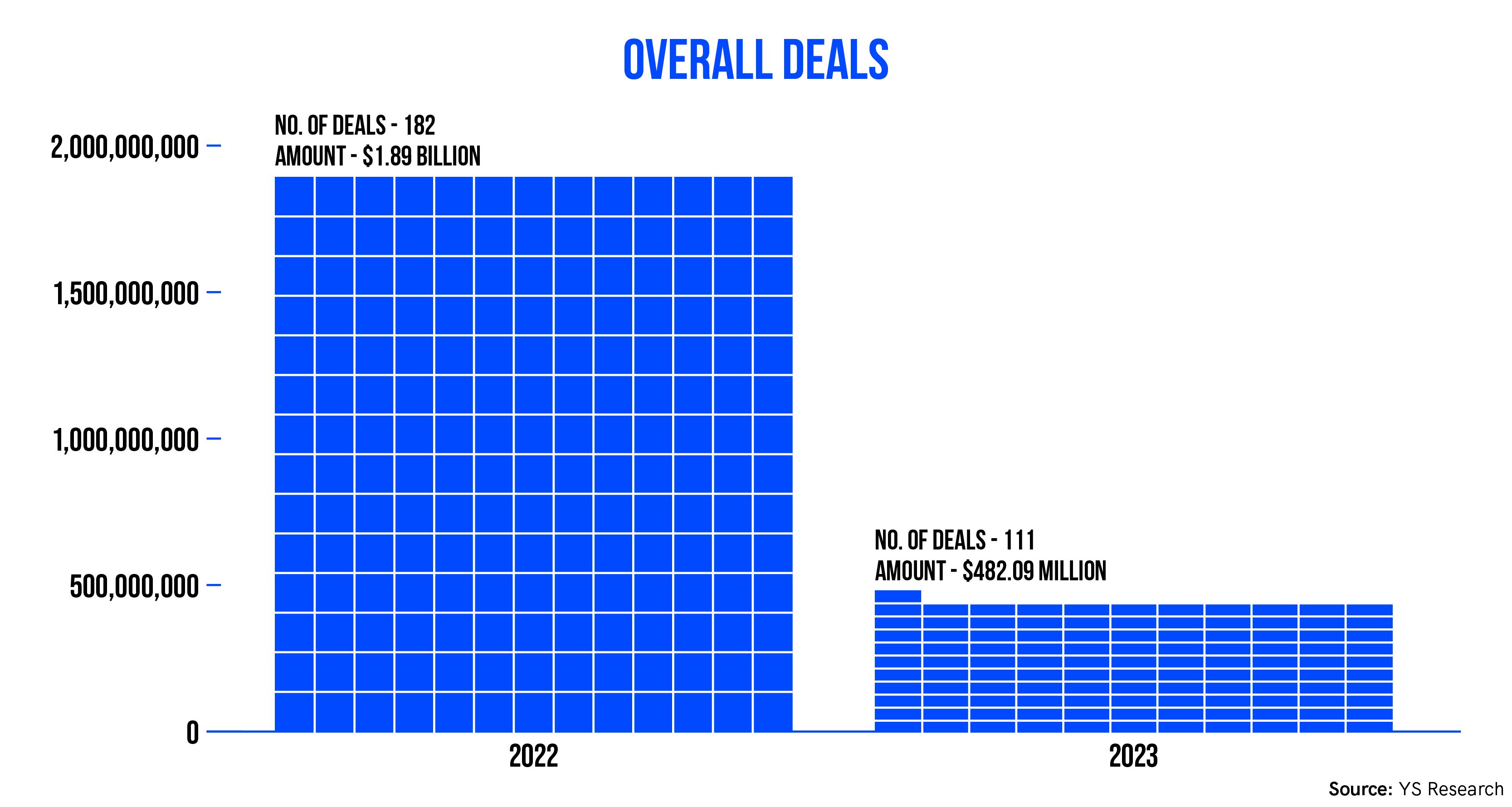 SaaS Funding, SaaS Outlook, YS Research,