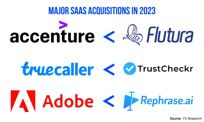 Major SaaS Acquisitions in 2023