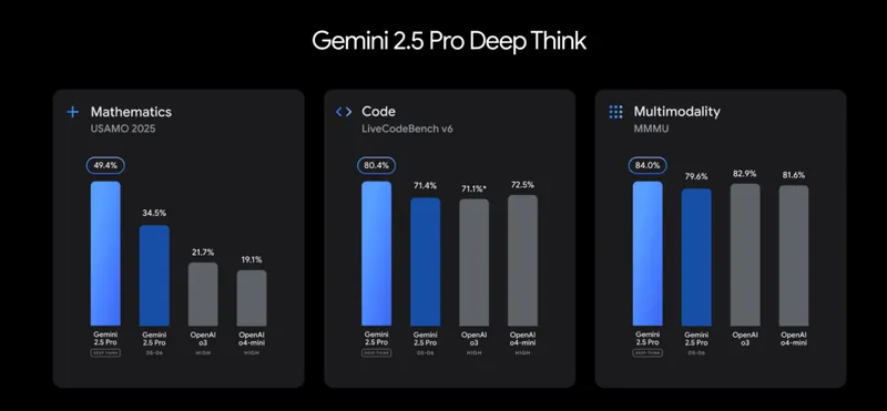 Gemini 2.5