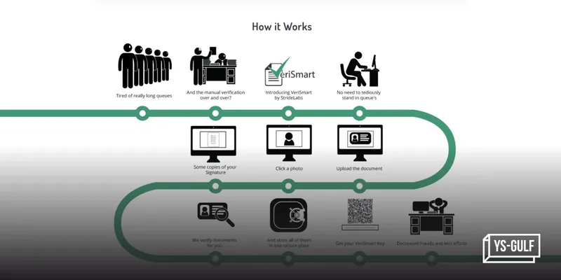Verismart.ai