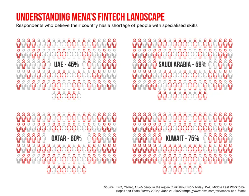 MENA Fintech