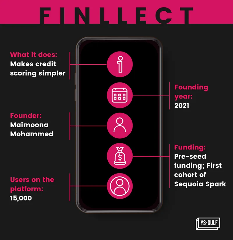 Finllect