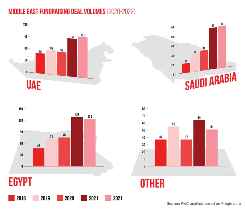 M&A 