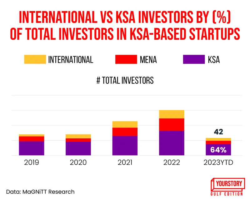KSA and UAE