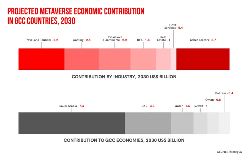 Metaverse Economy