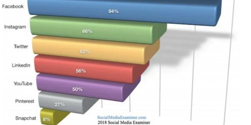 Social Media Examiner