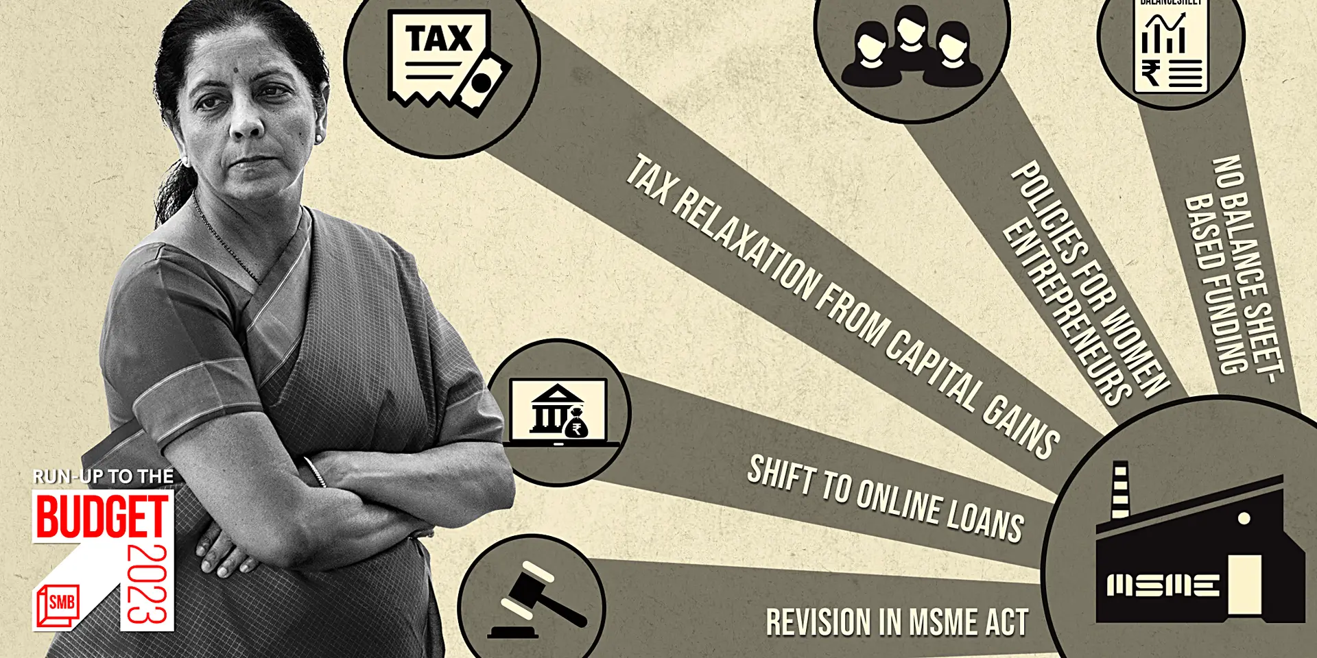 Union Budget 2023: What MSMEs want from FM Nirmala Sitharaman