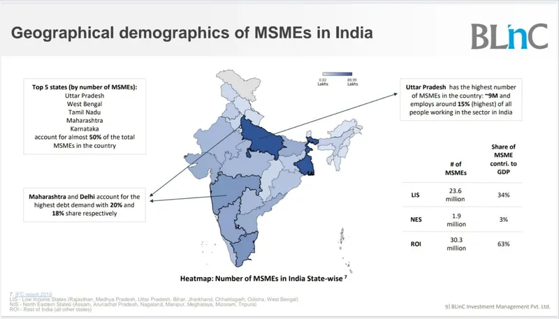 MSME Lending