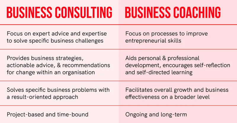 MSME Business Coaching