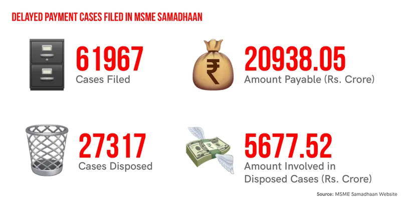 Micro-enterprises face the brunt of delayed payments, but what’s the ...