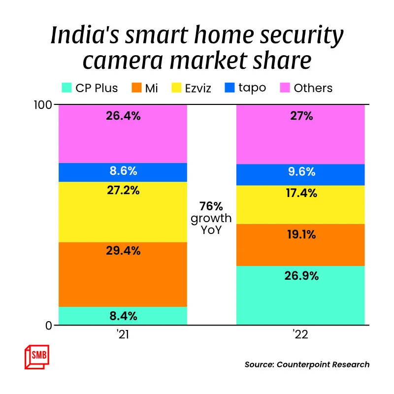 CCTV