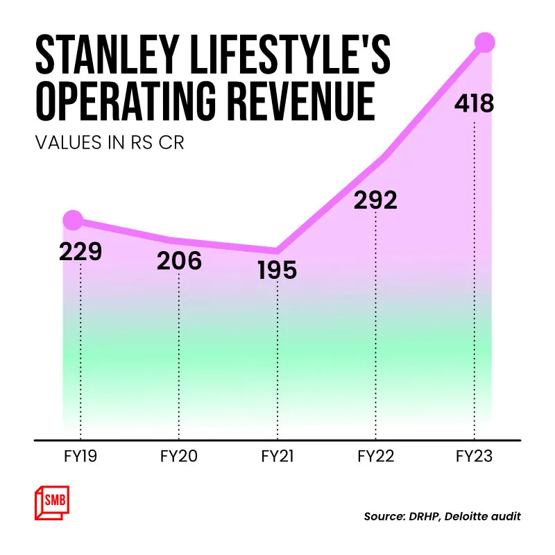 Stanley revenue
