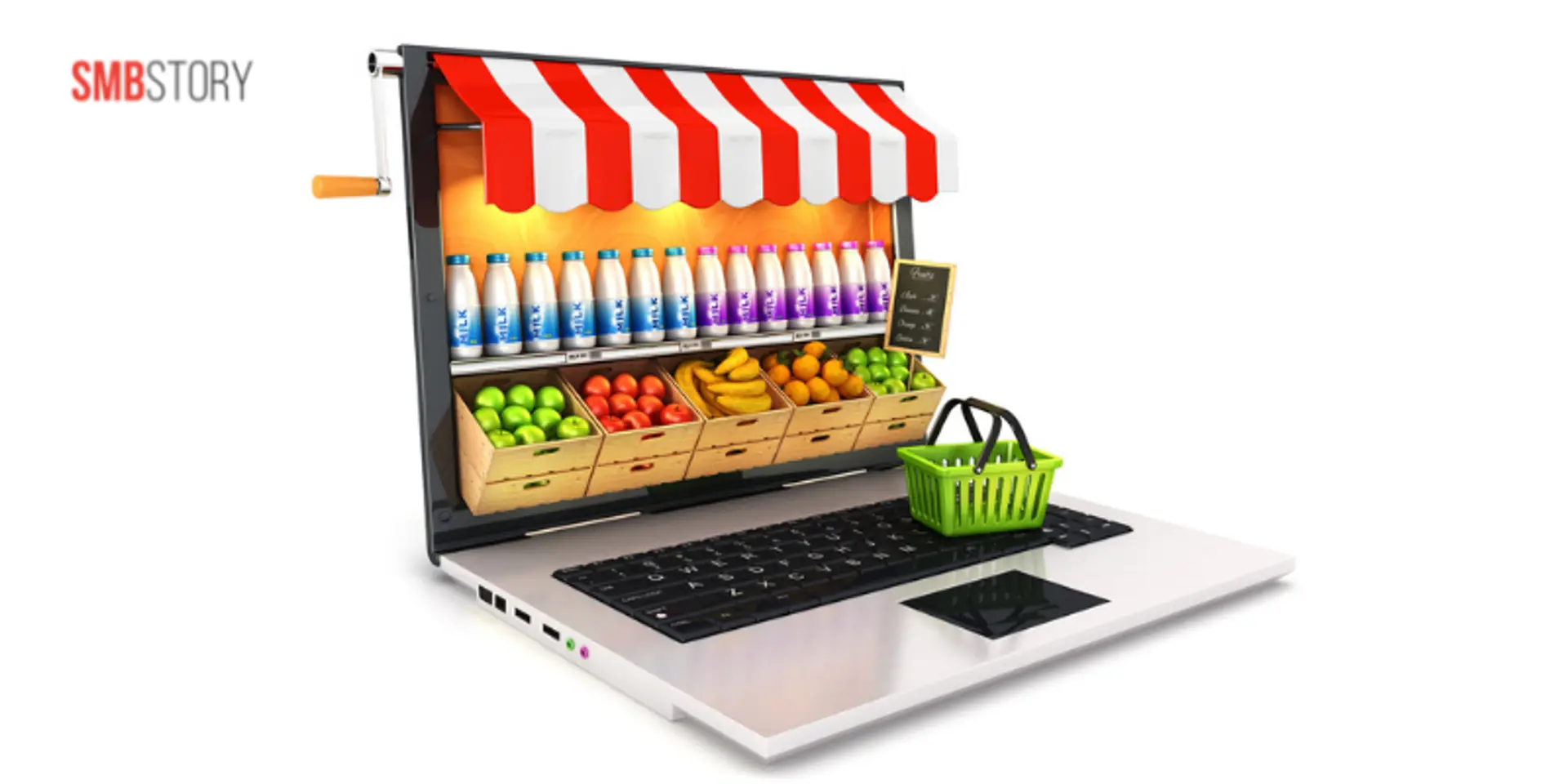 Direct to consumer SMEs & MSMEs: The need of the hour