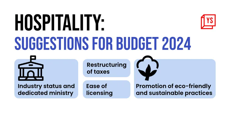 Budget 2024