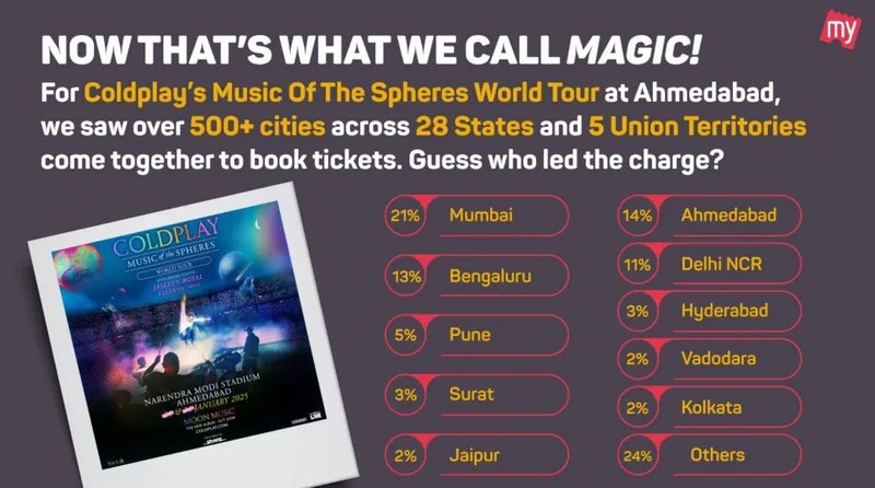 BookMyShow report
