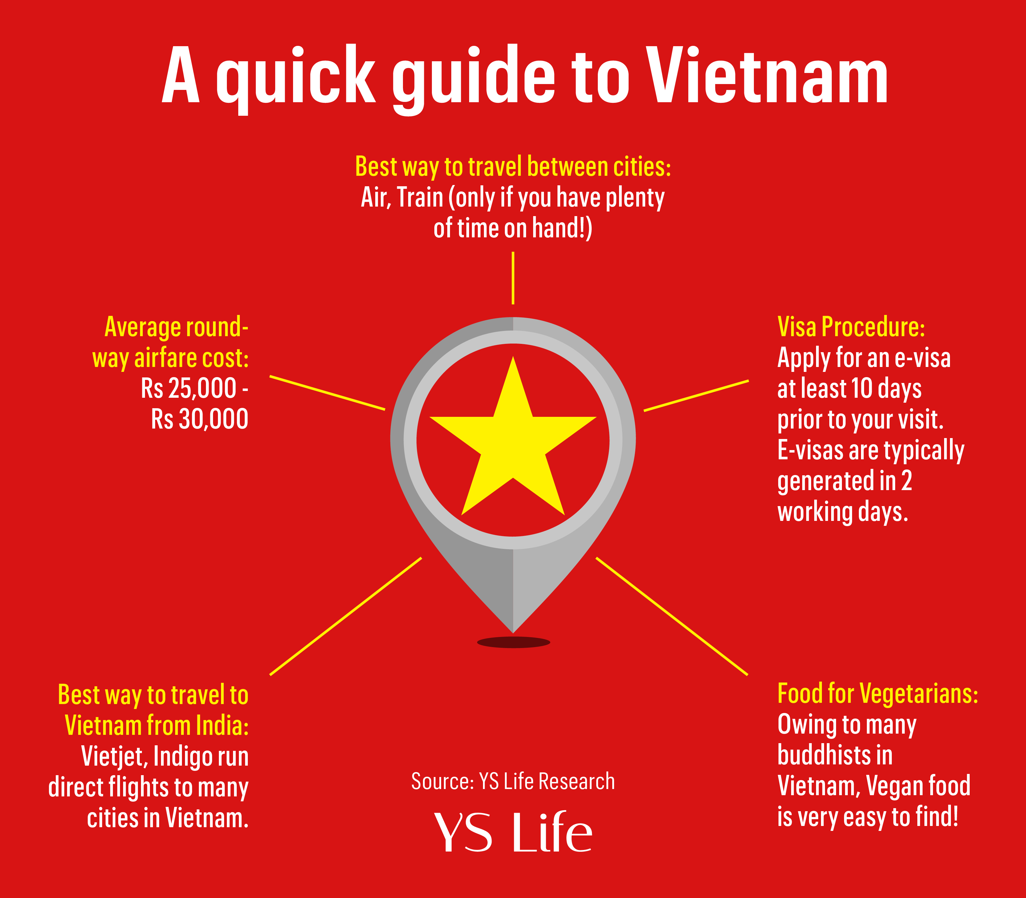 Where to go (& NOT go) in Vietnam - Travel Like Anna: How to Travel on a  Budget