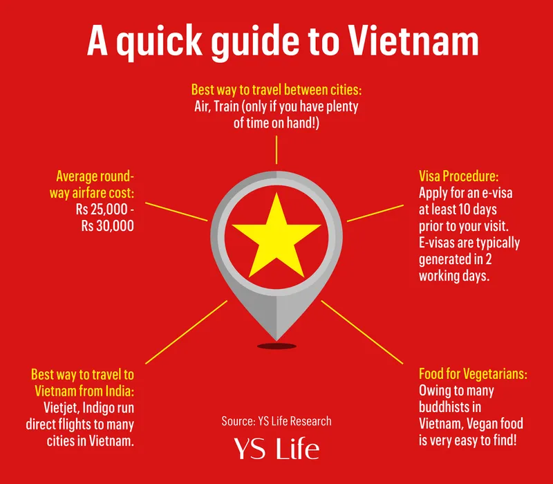 All you need to know for quick, budget-friendly getaway to Vietnam ...