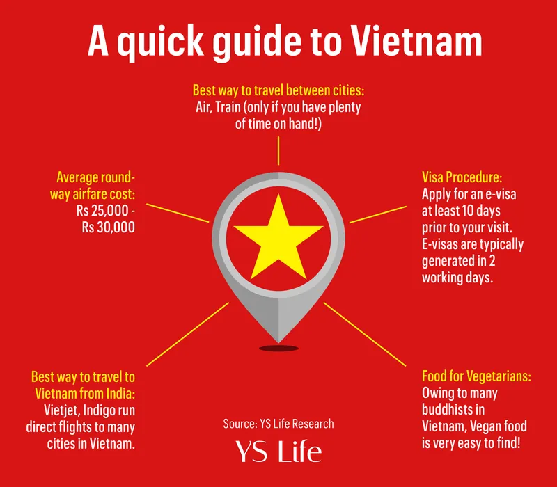 Quick guide to Vietnam