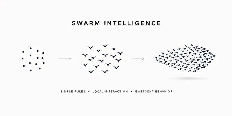 swarm intelligence