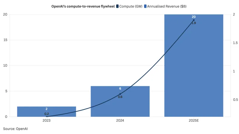 OpenAI